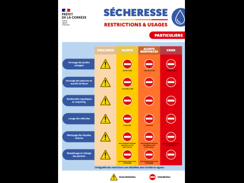 Alerte s&egrave;cheresse du 9 juillet 2026